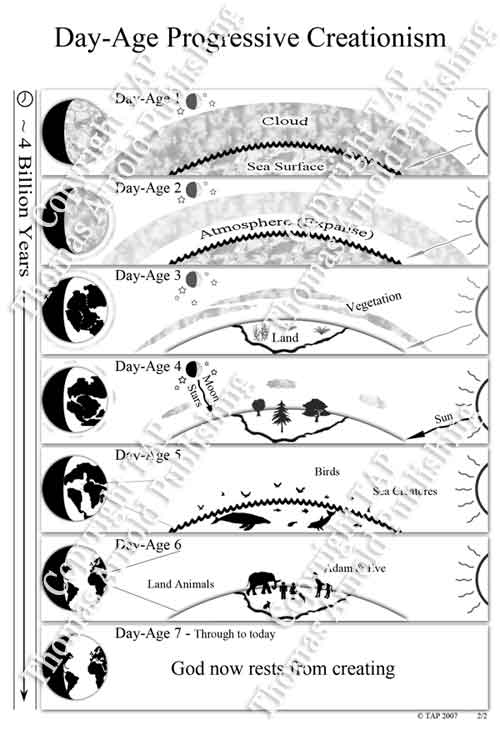 Title-Summary Theory Illustration