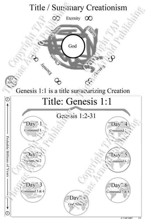 Title-Summary Theory Illustration